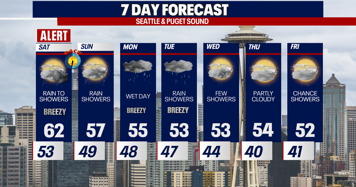 Seattle weather: Gusty Winds & Rain Returns Overnight into Saturday ...