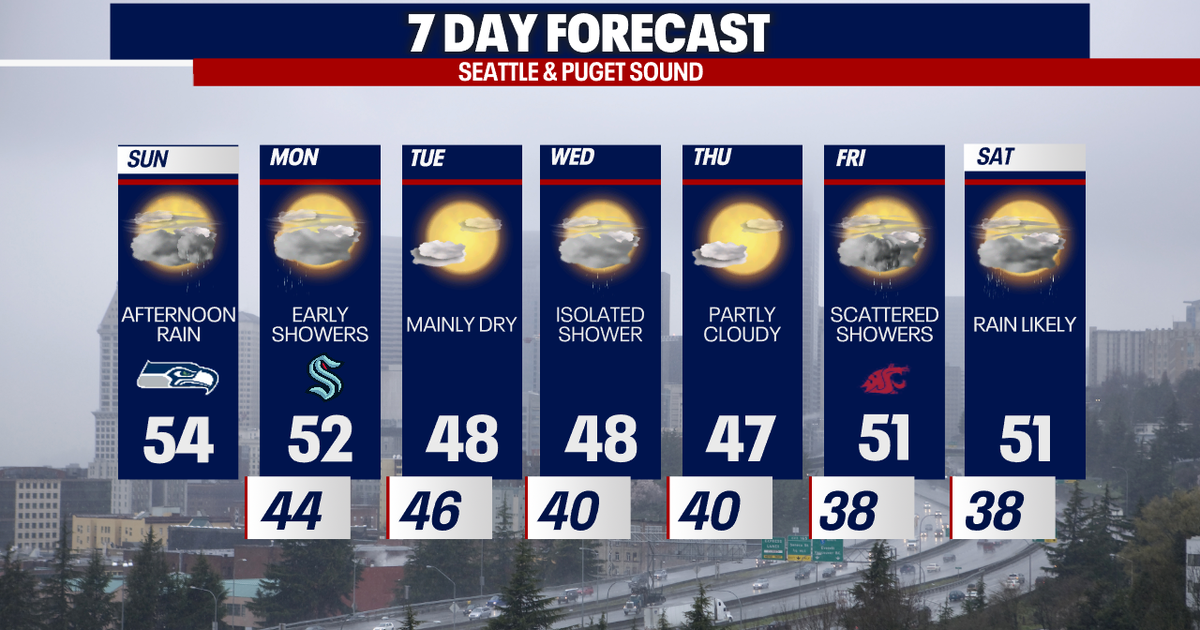 Seattle weather: Dry start Sunday, rain returns in afternoon | FOX 13 ...