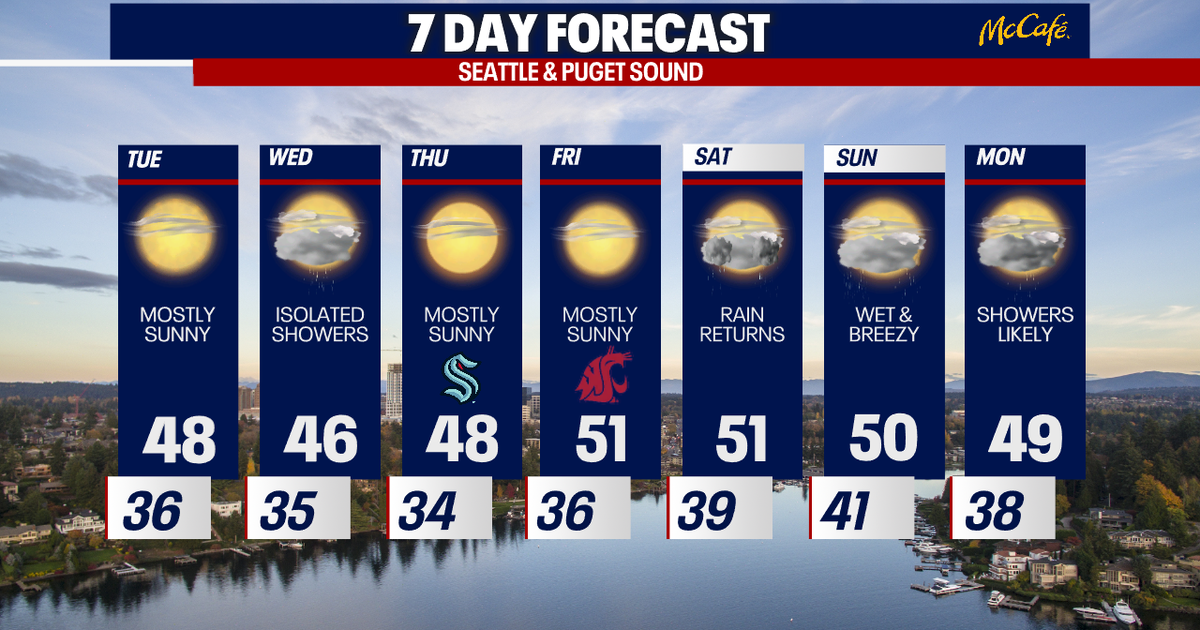 Seattle weather: Cool and mostly sunny Tuesday | FOX 13 Seattle