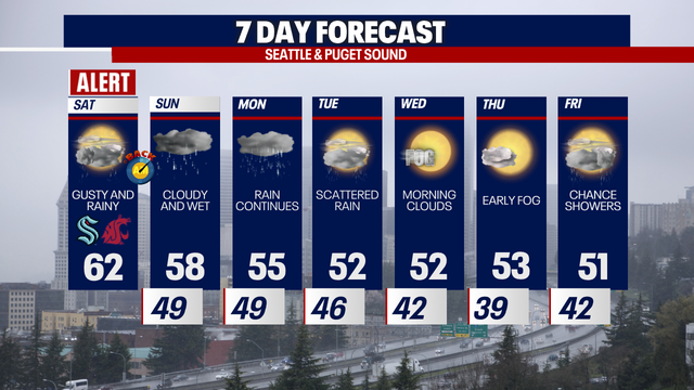 Rainy, gusty weather Saturday for Western Washington
