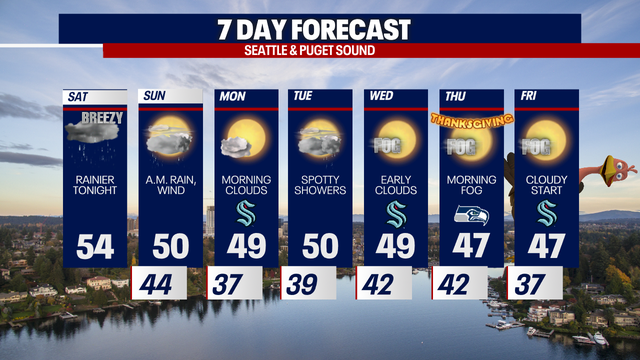 Seattle weather: Lowland rain, mountain snow returning