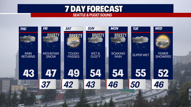 Seattle weather: Significant mountain snow Friday to Saturday
