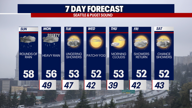 Rounds of rain, spotty thunderstorms Sunday and Monday