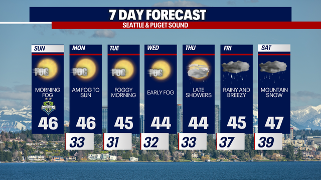 Seattle weather: Fog, sunshine and stagnant air