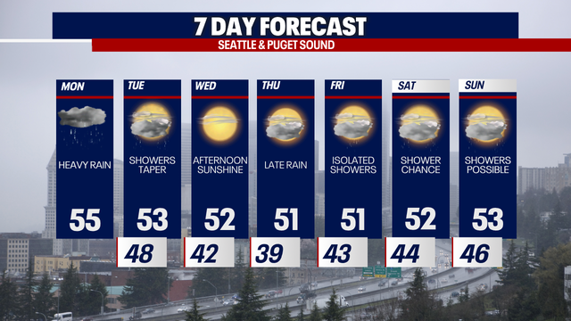 Seattle weather: Soggy weather with the possibility for thunderstorms