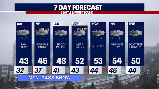 Rain and mountain snow returns Thursday