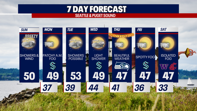 Seattle weather: Lingering mountain snow, scattered lowland rain