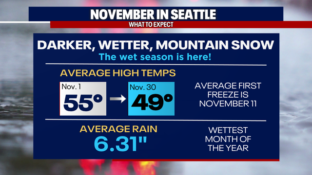 Seattle weather: Heavy rain hits Western Washington Wednesday night