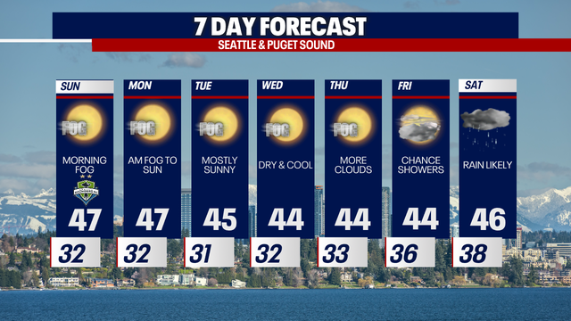 Patchy fog and frost tonight, mostly sunny Sunday