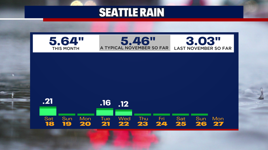 Seattle Weather: Foggy Mornings, Sunny Afternoons Through Wednesday