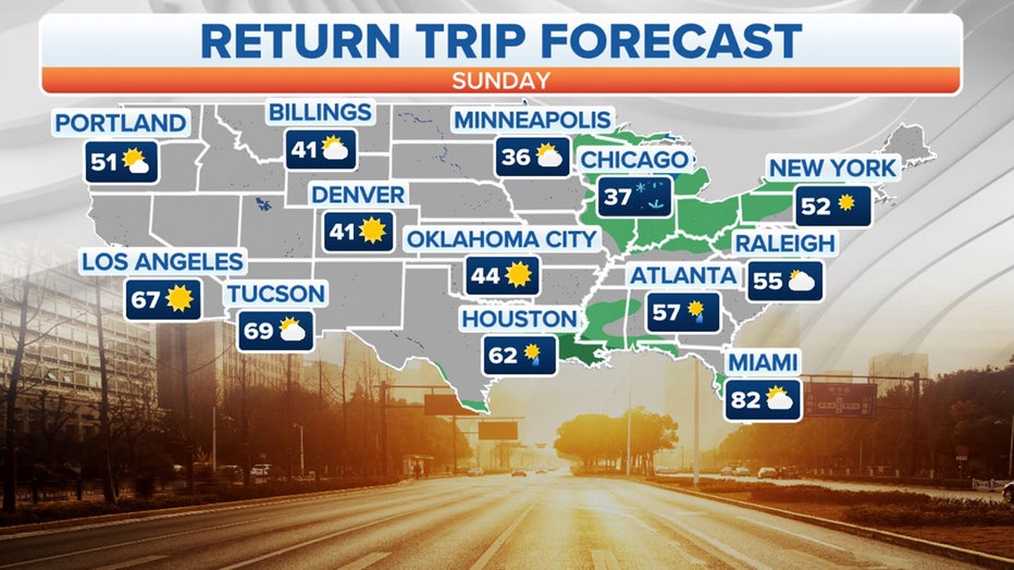 Return-trip-forecast3.jpg