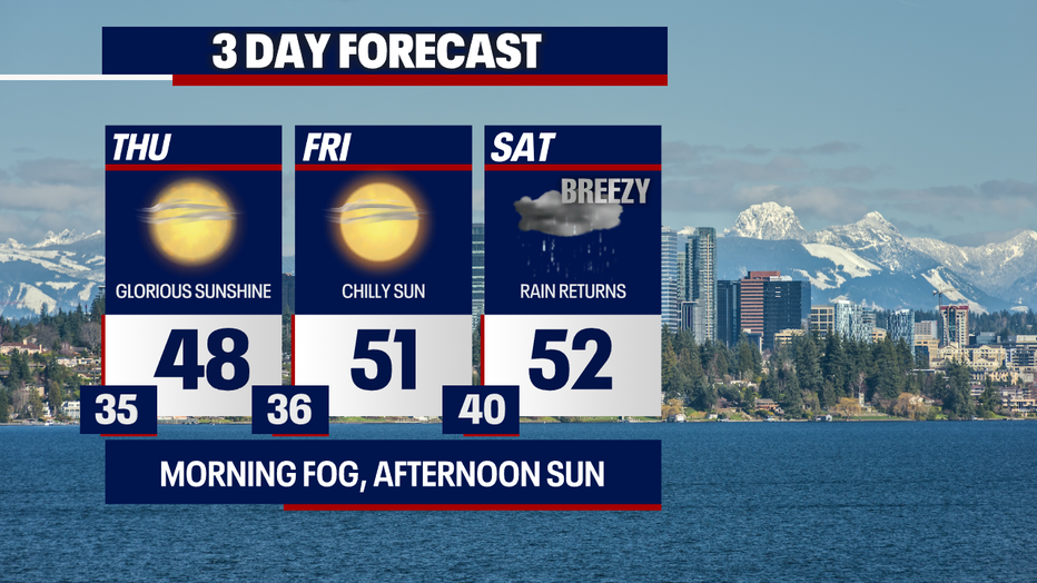 Seattle weather Dazzling autumn sunshine on repeat FOX 13 Seattle