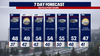 Seattle weather: Heavy mountain snow, gusty winds & lowland rain into Saturday