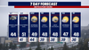 Seattle weather: Lowland rain, wind and intense mountain snow