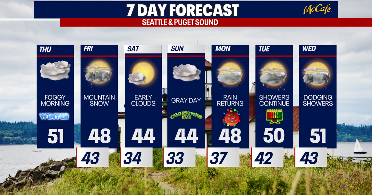Seattle weather: Morning fog Thursday with rain returning Friday | FOX ...