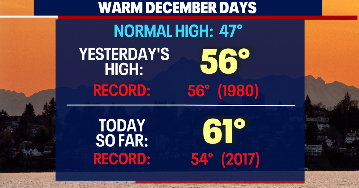 Seattle weather: Record warm start to the last Friday of 2023 | FOX 13 ...
