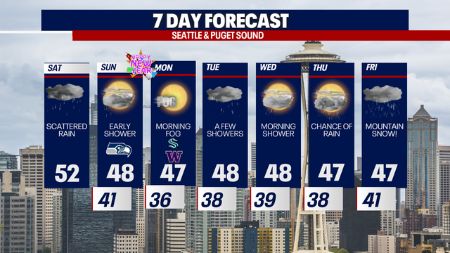 Seattle weather: Dry but cloudy weather for New Year's Eve