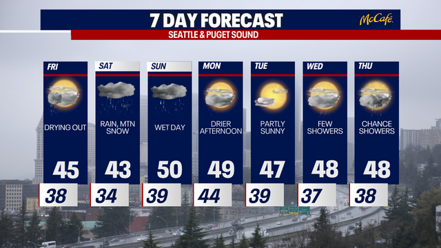 Seattle weather: A few showers to start, drier afternoon Friday