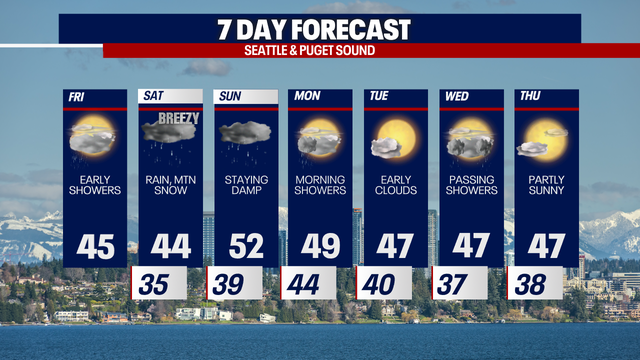 Seattle weather: Soggy, active weather on Saturday