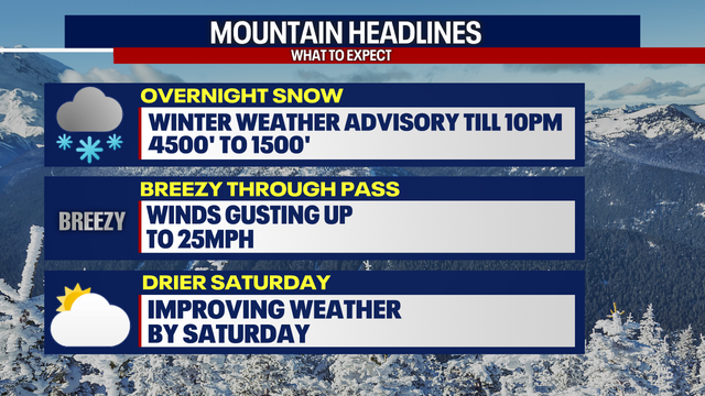Christmas weekend forecast: Tricky pass travel Friday night into Saturday morning