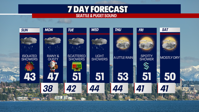 Rainy and gusty weather for Christmas in Seattle