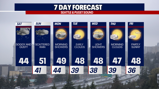 Seattle weather: Lowland rain, wind and intense mountain snow