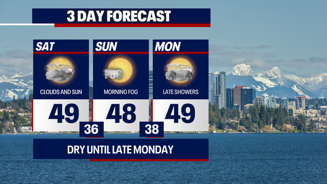 Seattle weather: Dry weekend with glimpses of sunshine