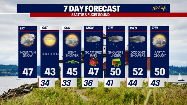 Lowland rain, mountain snow ahead Friday