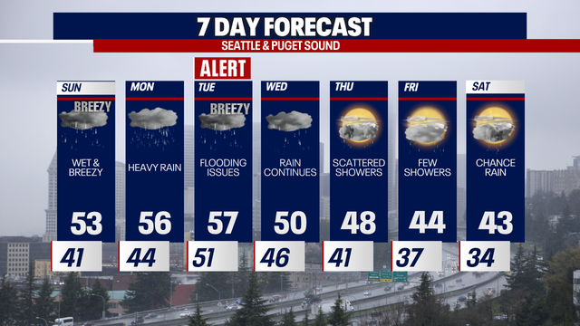 Seattle weather: Calmer overnight, more rain and mountain snow ahead