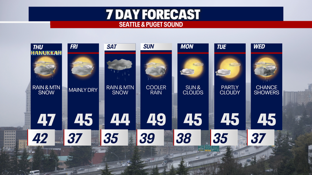 Seattle weather: Next system brings light rain, mountain snow to passes