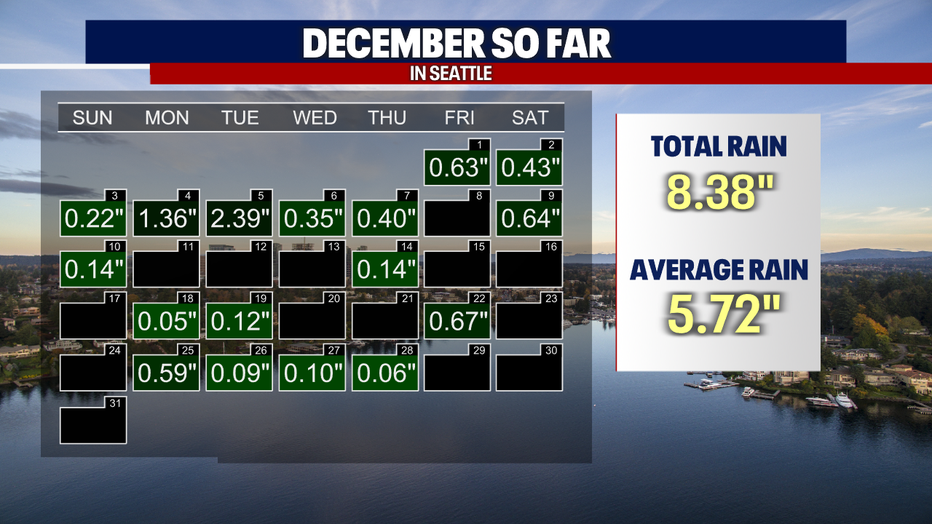 Seattle weather Record warm start to the last Friday of 2023 FOX 13