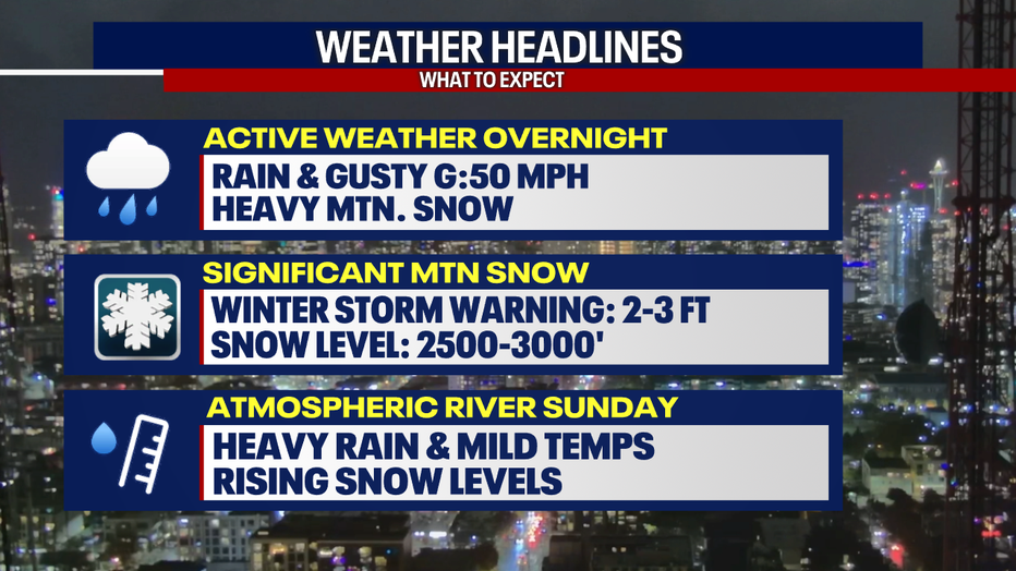 Seattle Weather: Heavy Mountain Snow, Gusty Winds & Lowland Rain Into ...