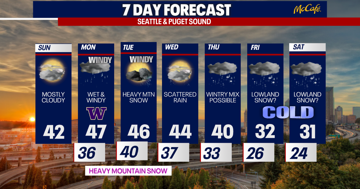 Active, stormy and chilly week ahead for Seattle | FOX 13 Seattle
