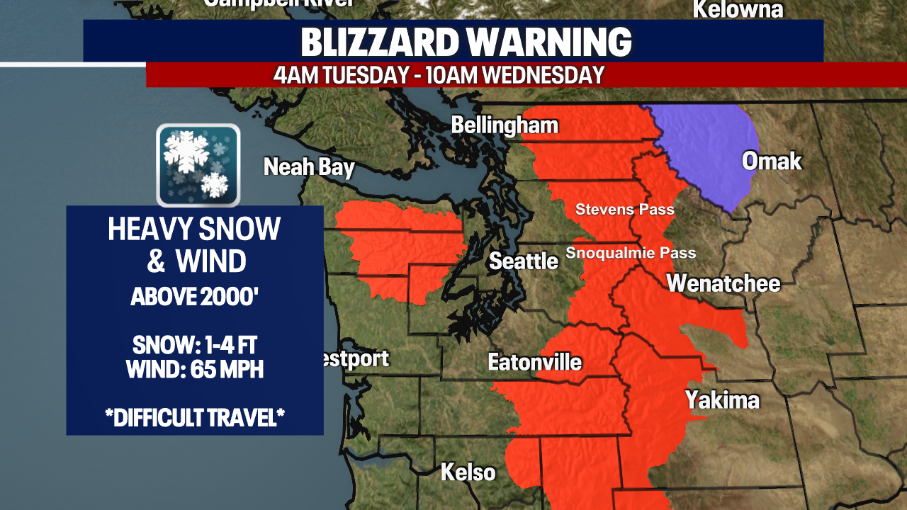 Blizzard Warning for Cascades Tuesday, gusty winds and rain for lowlands