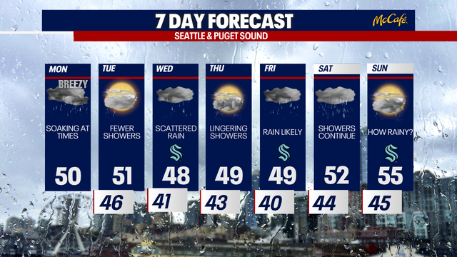 Seattle weather: Damp and cloudy week ahead