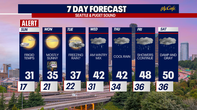 Seattle weather: Gradual warming trend into next week