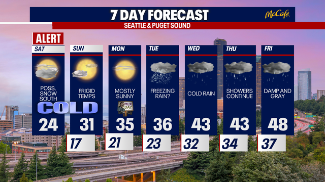 Arctic blast in Western Washington with powerful winds for some