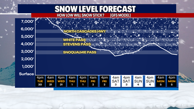 Seattle weather: Rain showers and mild temps through Thursday