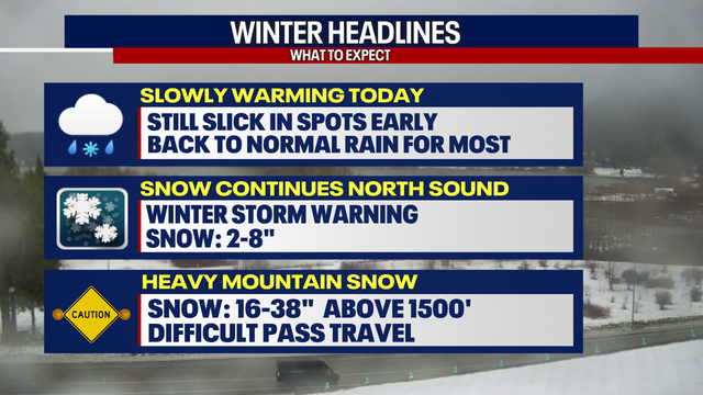 Seattle weather: Temperatures warming for most after icy start to Wednesday