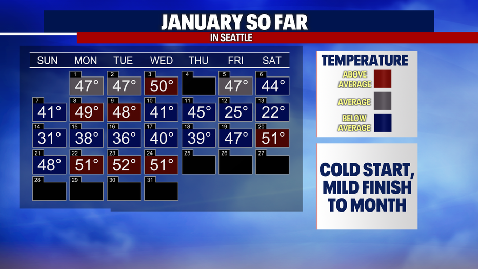 A Wet Weekend Ahead For Most In Western Washington FOX 13 Seattle   Auto Month Almanac Temps And Precip 