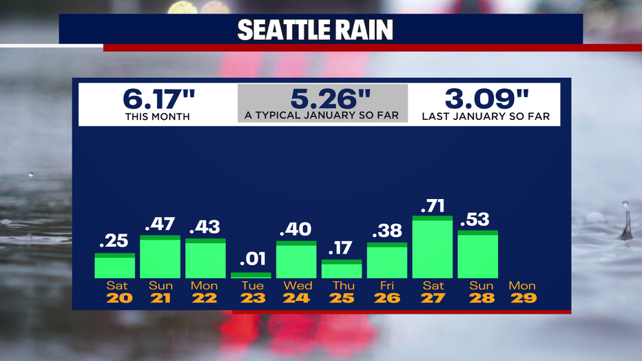 Seattle Weather: Record-setting Warm Temperatures Expected Monday