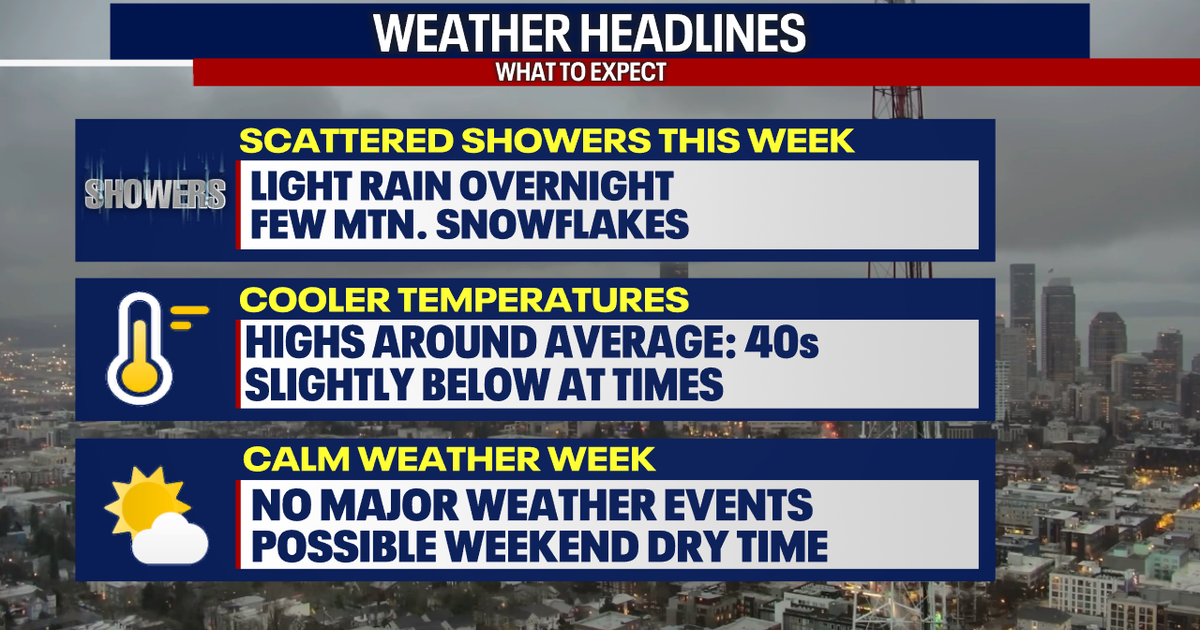 Seattle weather: Drying out by midday Tuesday | FOX 13 Seattle