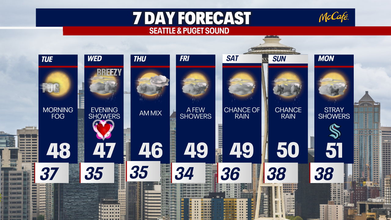 Seattle Weather: Some fog to start Tuesday morning