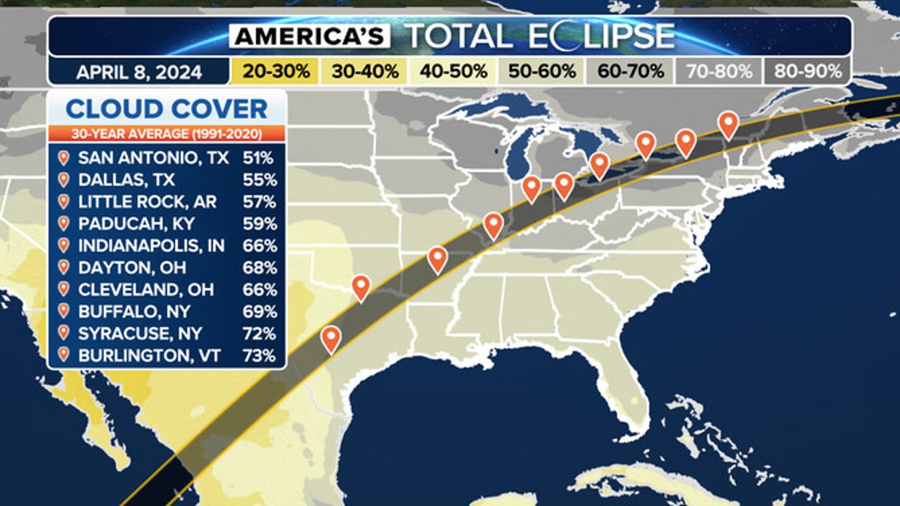 Total eclipse air hot sale max 72