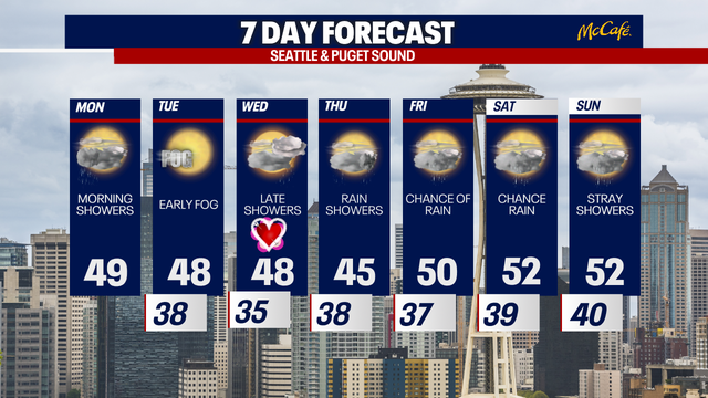 Drier weather Monday afternoon through Tuesday