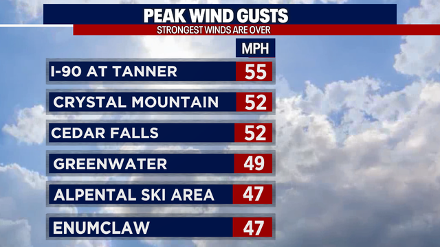 Seattle weather: Sunday showers around the region