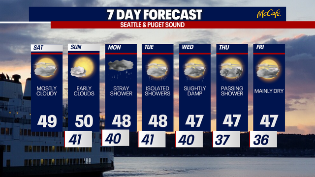 Dry weekend with showers returning Monday