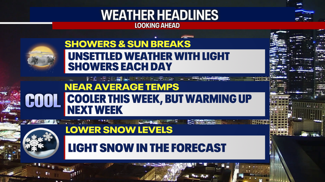 Seattle Weather: Showers return late Thursday