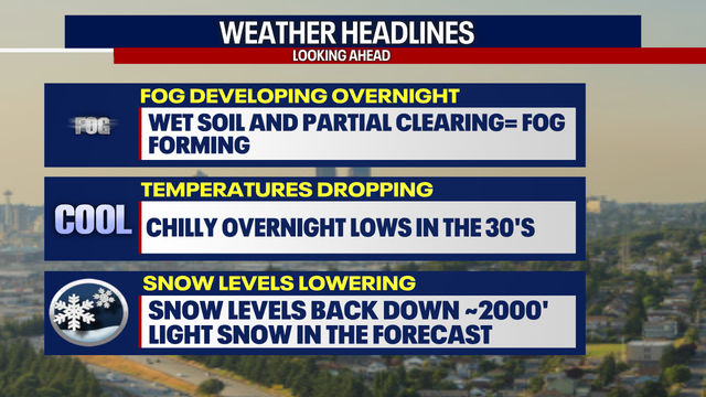 Seattle weather: Cooler and drier for the weekend