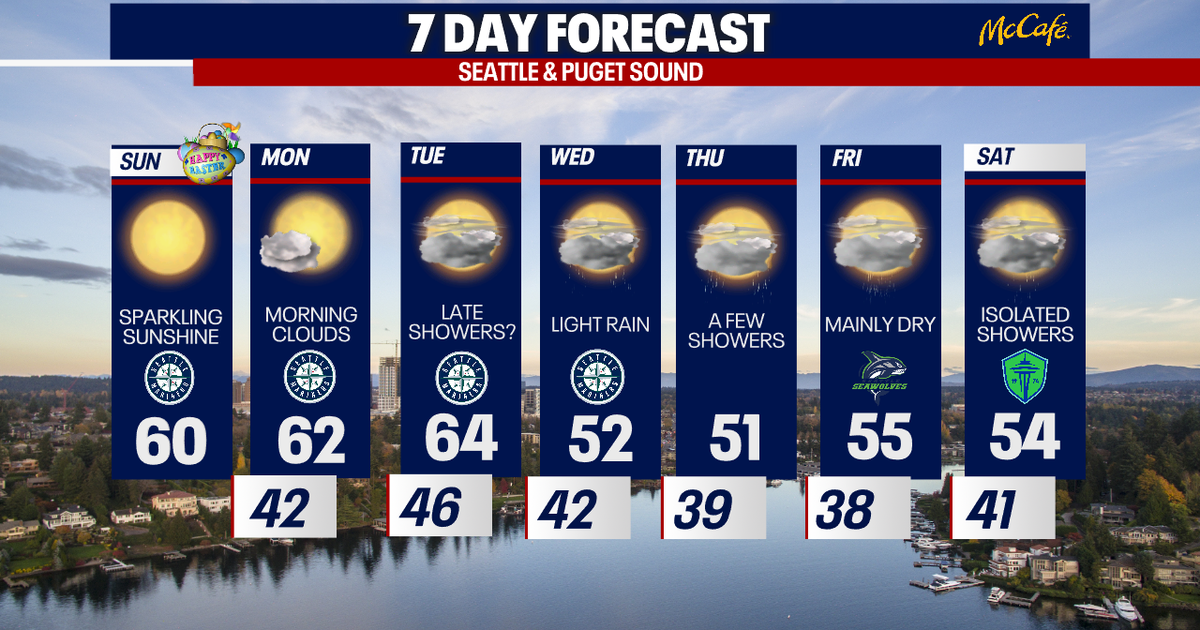 Gorgeous weather in Seattle for Easter | FOX 13 Seattle